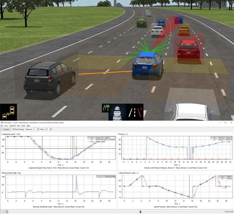 System Simulation
